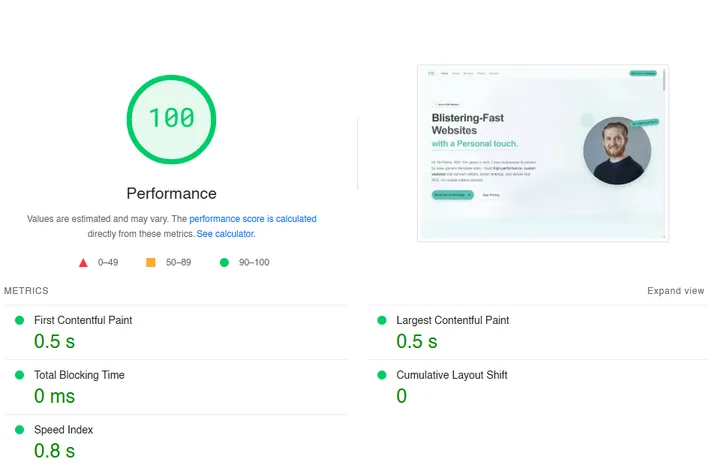 Website performance metrics after optimization